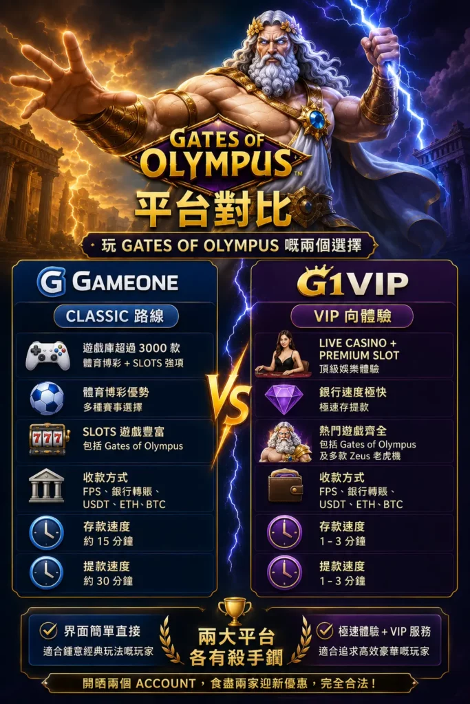 gameone vs g1vip